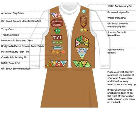 brownie badge vest placement|girl scout uniform placement chart.